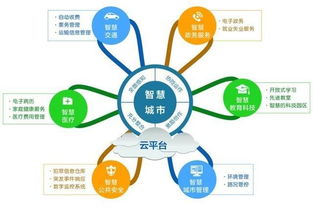 云计算构建万物互联的智能世界 基础软件服务的核心作用