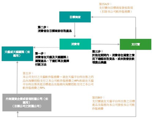 阿里健康斥资80亿收购天猫医药业务，夯实大健康旗舰地位与基础软件服务能力