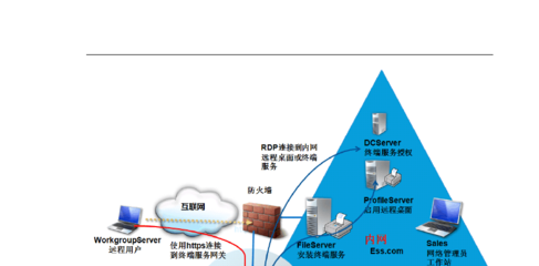 Windows Server 2008终端服务配置指南（三） 基础软件服务部署与管理