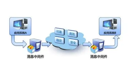 中间件 连接与赋能的基础软件服务核心