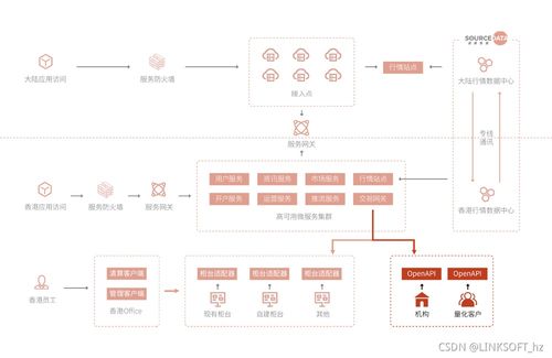 令克软件再推OpenAPI与MAS系统服务，强大引擎赋能券商多元化发展