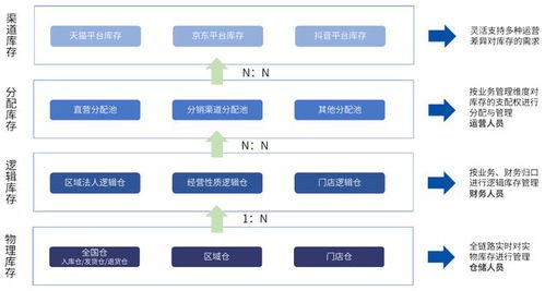 百胜软件联合爱分析发布《消费电子行业数字化转型白皮书》 基础软件服务赋能产业新未来