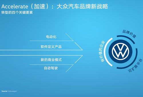 软件定义出行 大众汽车加速转型为移动出行服务提供者的基石