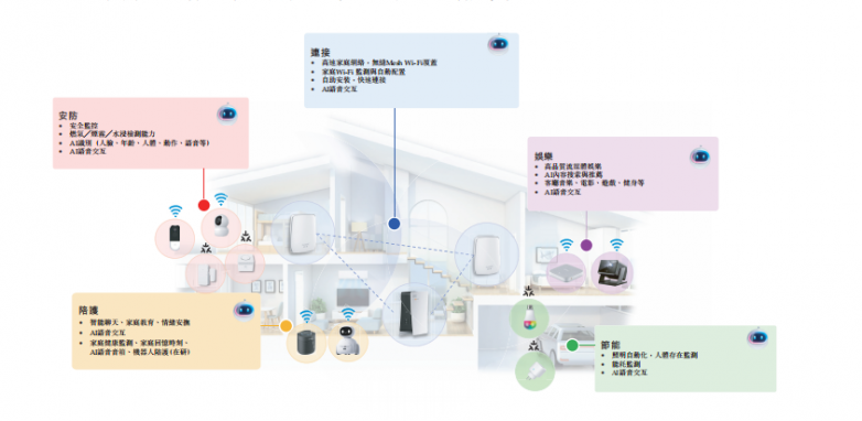 技术、供应链与生态三位一体 华曦达以基础软件服务撬动智慧家庭市场