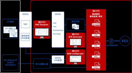 中国汽车基础软件发展 瓶颈与突围之路
