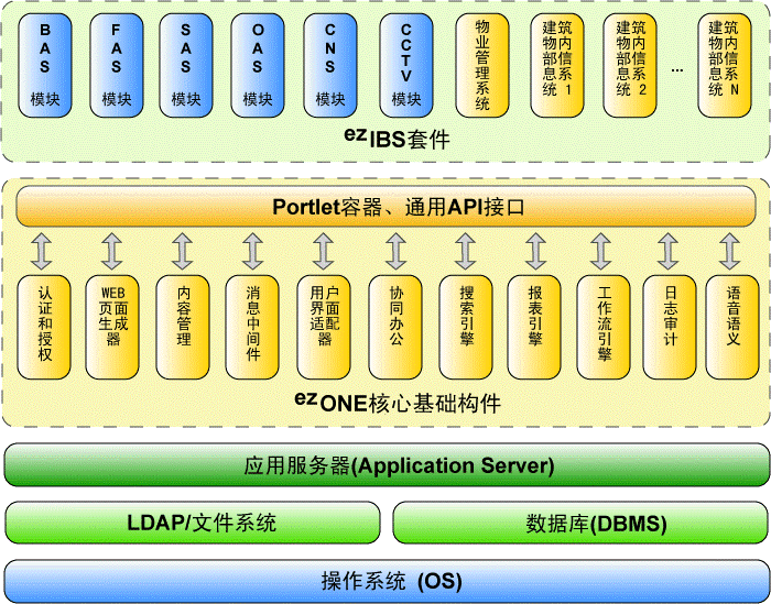 智能管理，基石构建 建筑设备管理的基础软件服务生态解析
