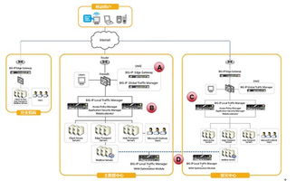 上海互联网软件集团 高端协同管理软件与基础服务的全面解析