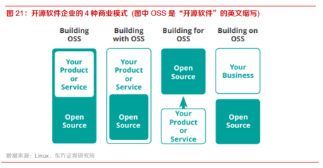 开源软件在现代基础软件服务中的重要作用
