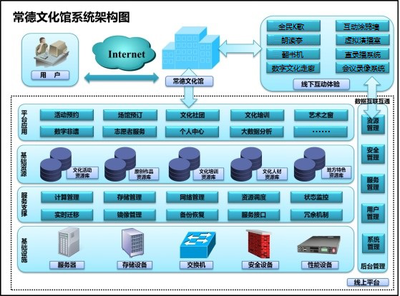常德市文化馆2020年部门决算公开 基础软件服务情况
